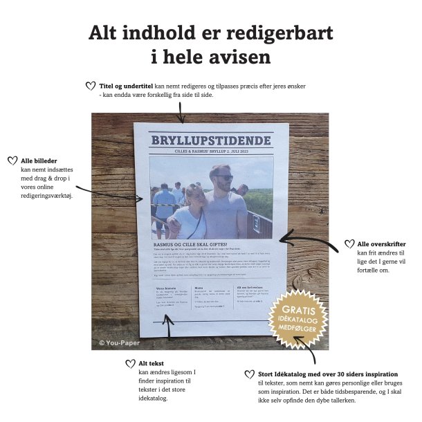 Illustration der viser, at alt indhold i bryllupsavisen kan redigeres.