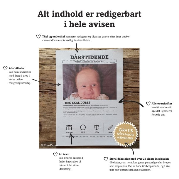 Illustration der viser, at alt indhold i d�bsavisen kan redigeres.