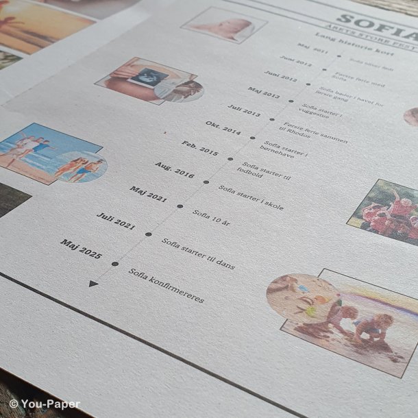 Konfirmationstidende | Photos